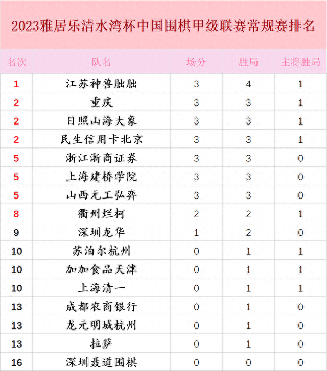 澳门王中王100%的资料2023年,准确答案解释落实_3DM4121,127.13