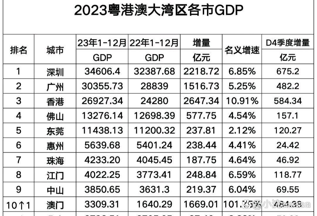 2023澳门免费精准资料澳,数据解释落实_整合版121,127.13