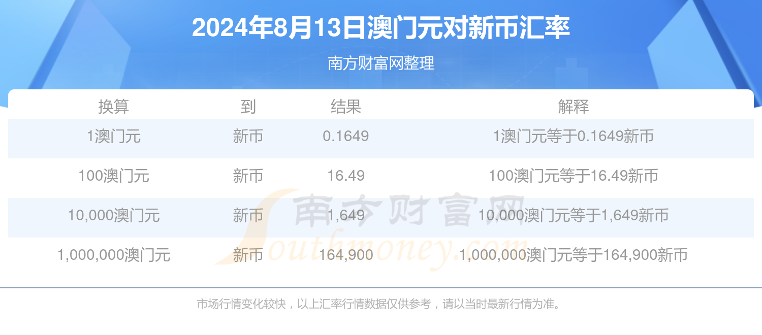 2024新澳门资料大全正版,数据整合方案实施_投资版121,127.13