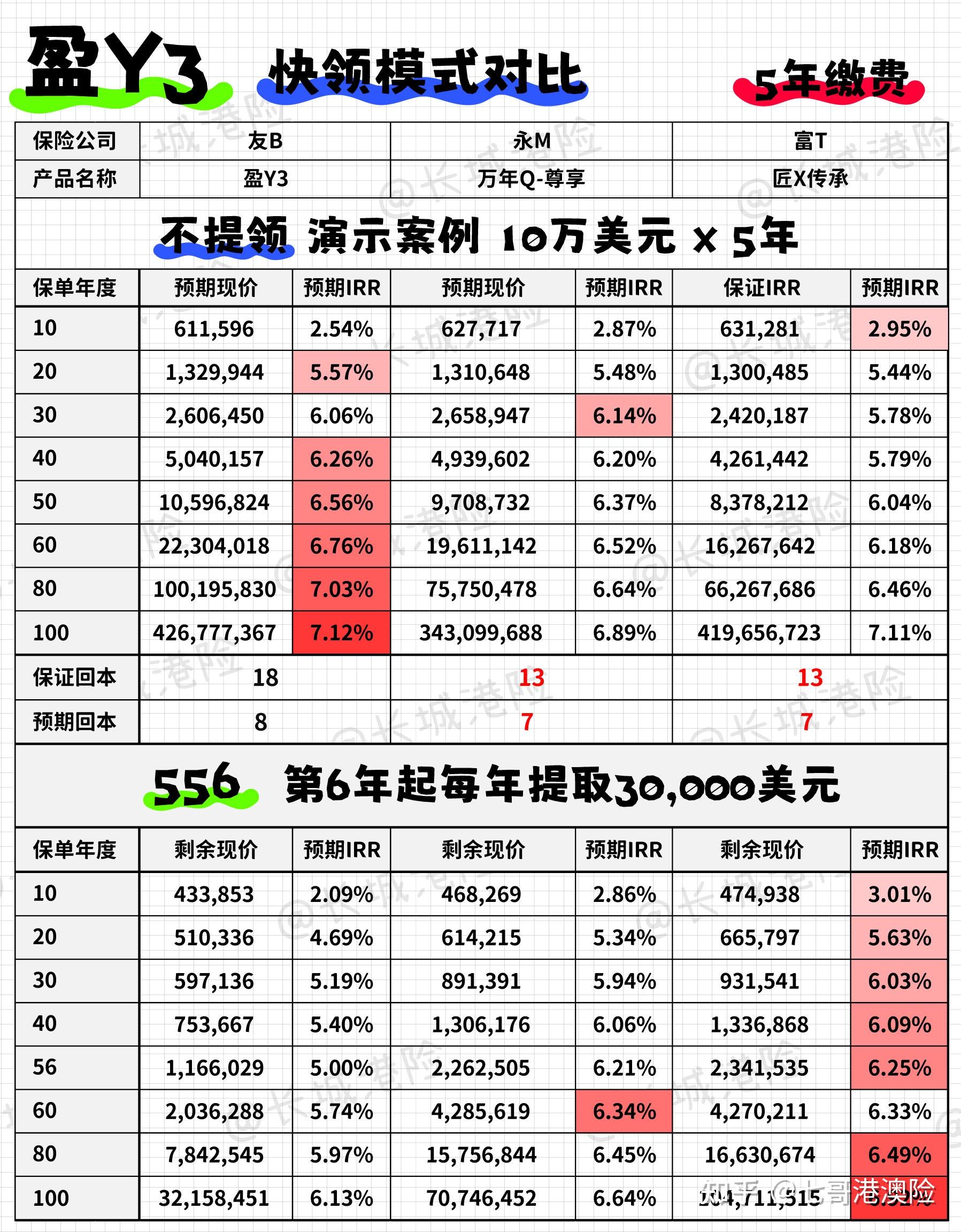 阿飞图库看图区大全香港2023的简单介绍