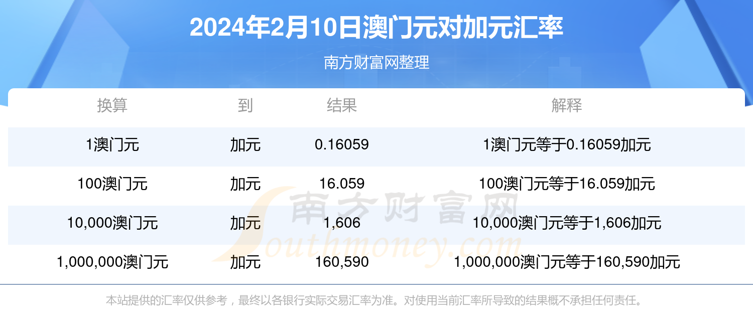 2024年澳门全年综合资料,数据整合方案实施_投资版121,127.13