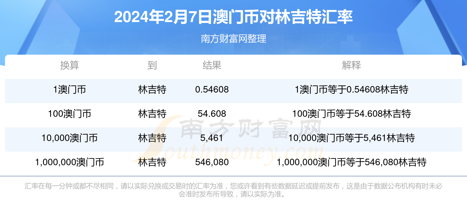 包含2024新澳门免费资料查看的词条