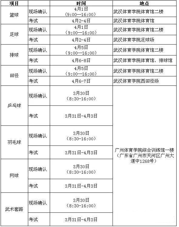 体育单招要什么水平,准确答案解释落实_3DM4121,127.13