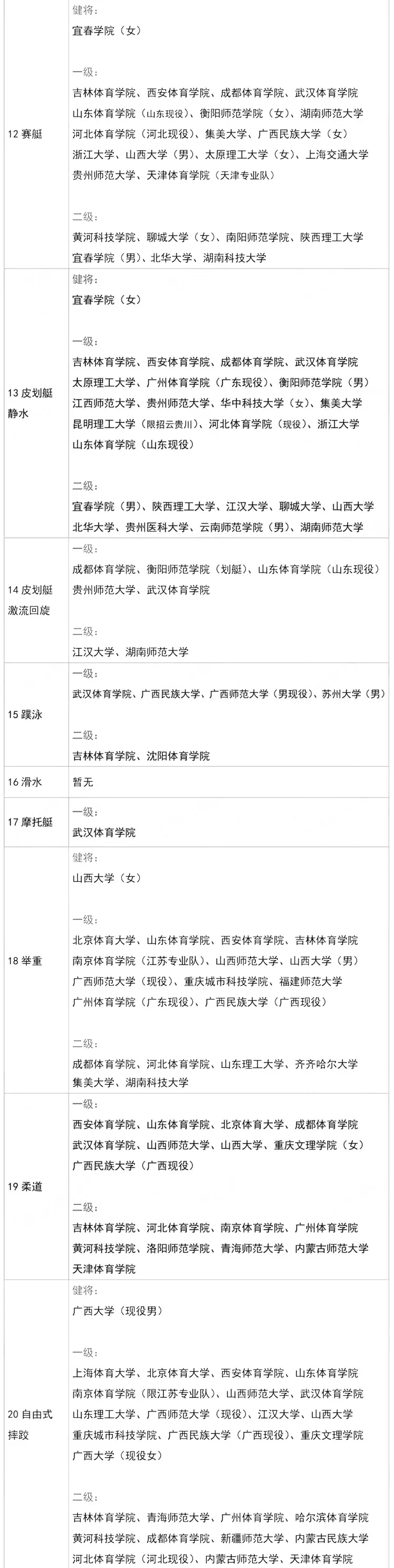 体育单招要什么水平,准确答案解释落实_3DM4121,127.13