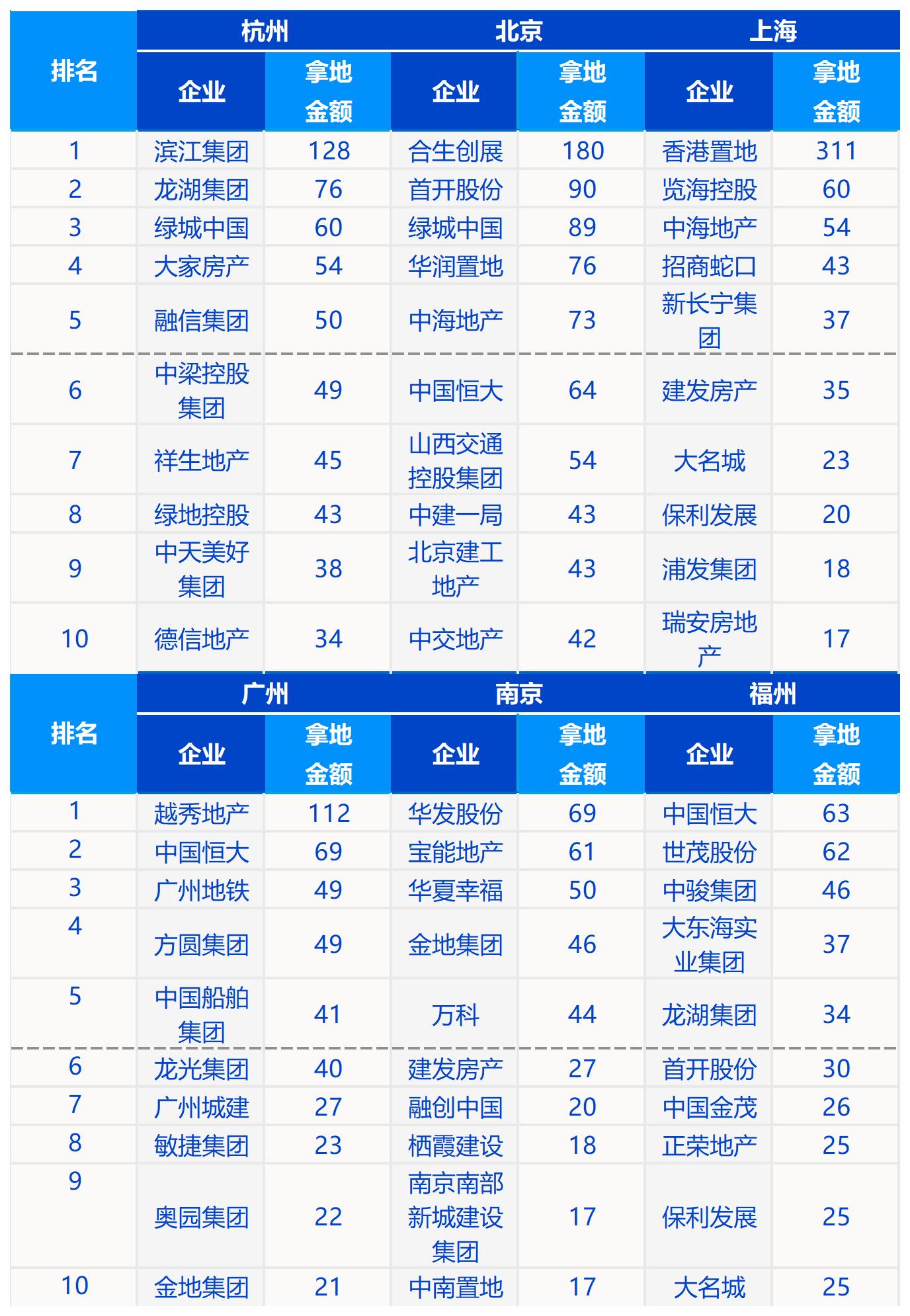 全国运输公司排行榜,最新答案动态解析_vip2121,127.13