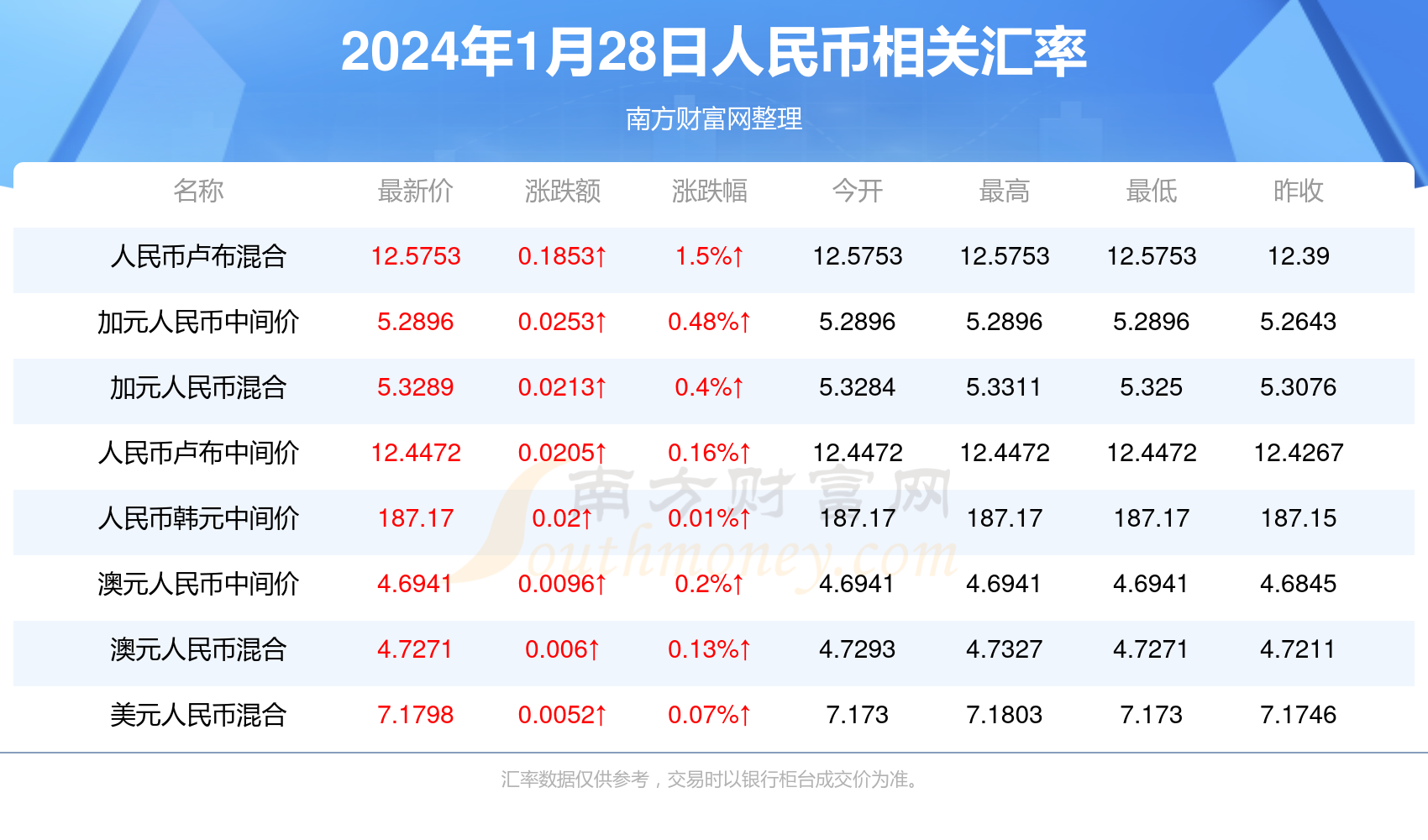 2024年新澳门天天开好彩大全,最新热门解析实施_精英版121,127.13