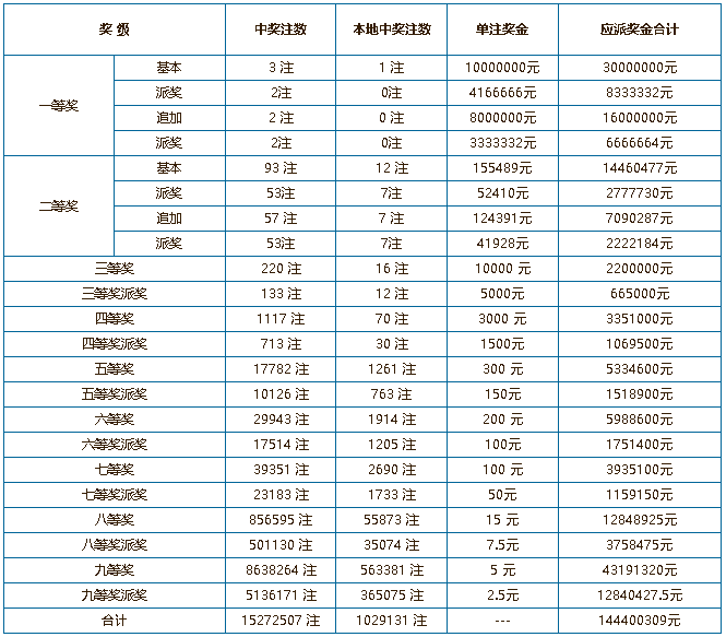 香港今晚六开彩结果开奖结果查询结果久,豪华精英版79.26.45-江GO121,127.13