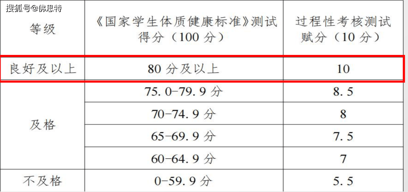 2021小学体育课标,资深解答解释落实_特别款72.21127.13.