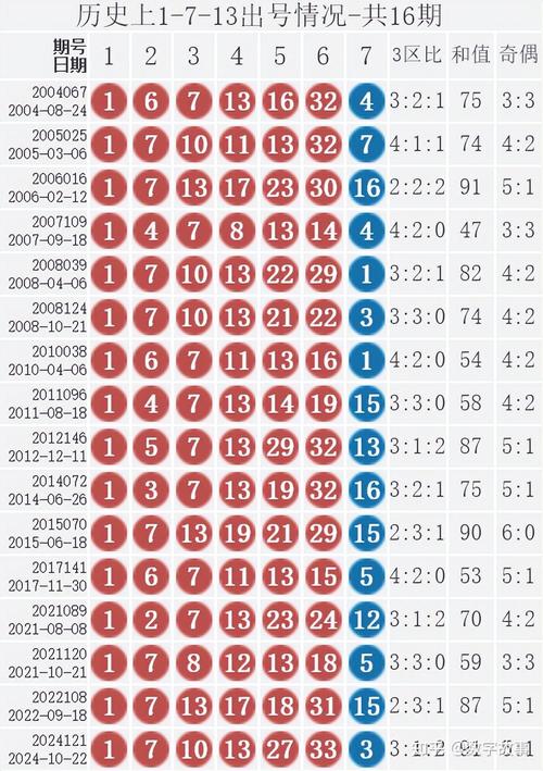 （如何查询双色球开奖结果）